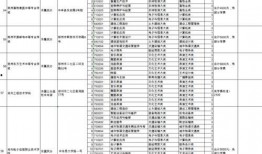 中原区环保厅爆料公告最新